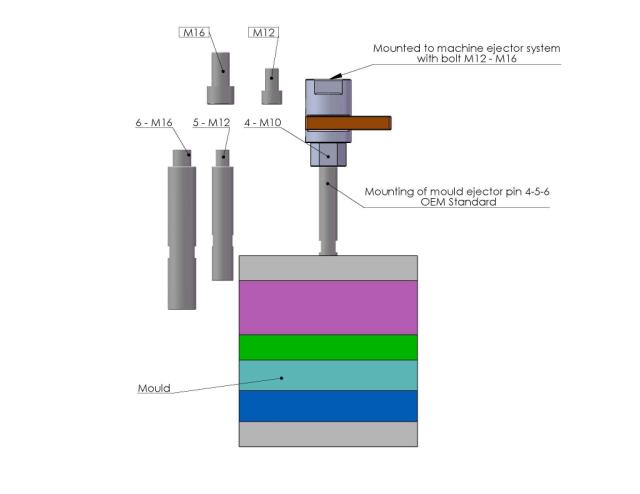 Mechanische Auswerferkupplung